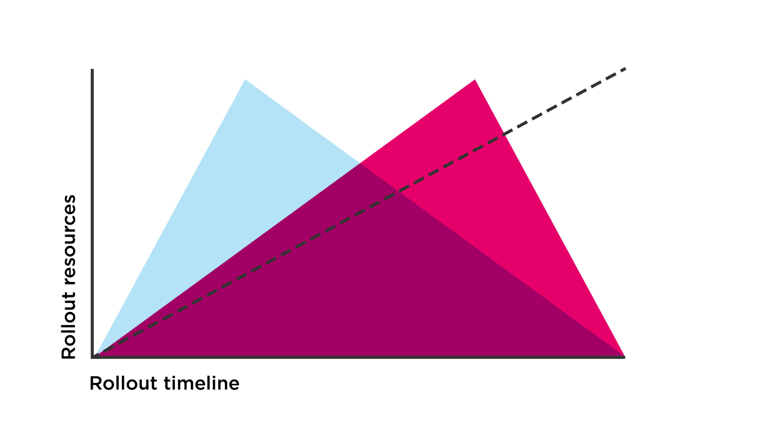 Digital Workplace Graphic Our Approach