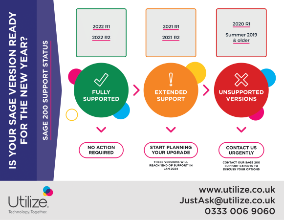 Sage200 Utilize Infographic